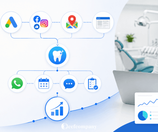 Convierte tu marketing dental en un sistema Convierte tu marketing dental en un sistema