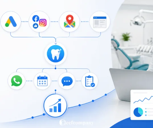 Convierte tu marketing dental en un sistema Convierte tu marketing dental en un sistema