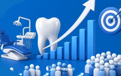 Escalar campañas publicidad dental con CPA controlado